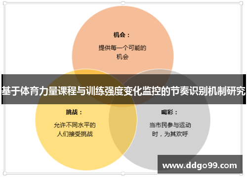 基于体育力量课程与训练强度变化监控的节奏识别机制研究