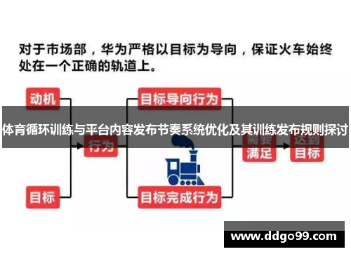 体育循环训练与平台内容发布节奏系统优化及其训练发布规则探讨